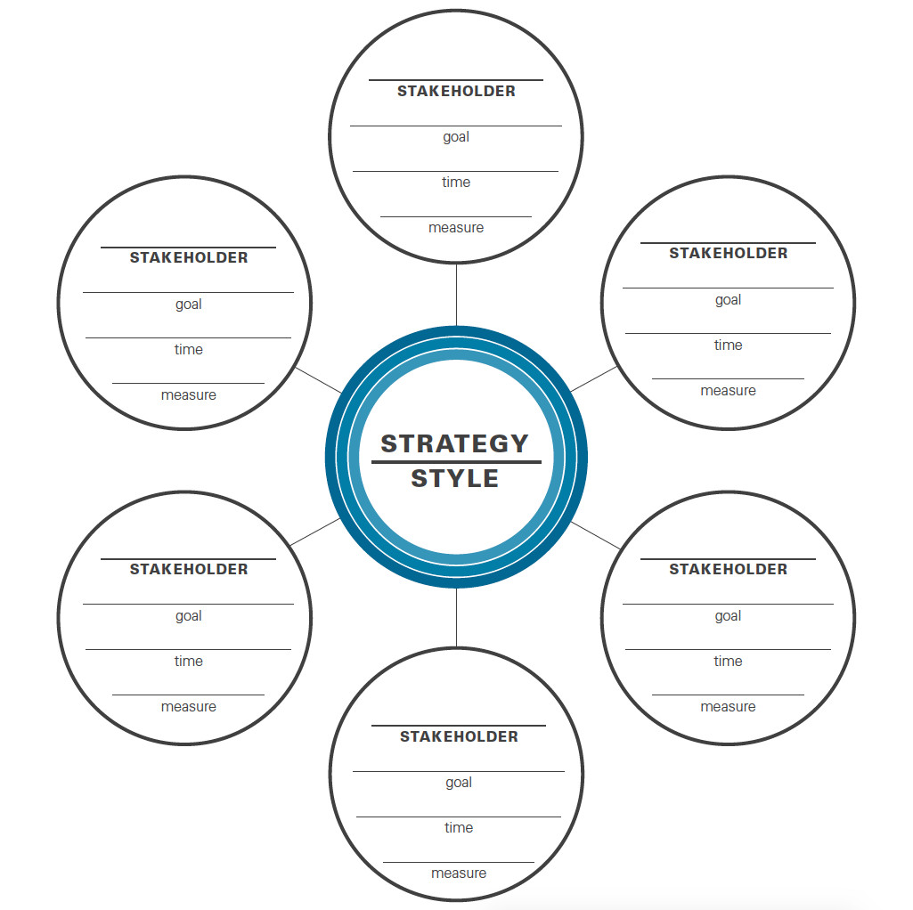 Coaching as Results worksheet