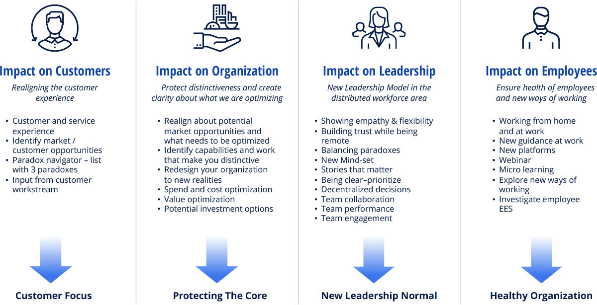 Cost Reduction Framework Anticipating A Hard Or Soft Landing Hr Curator